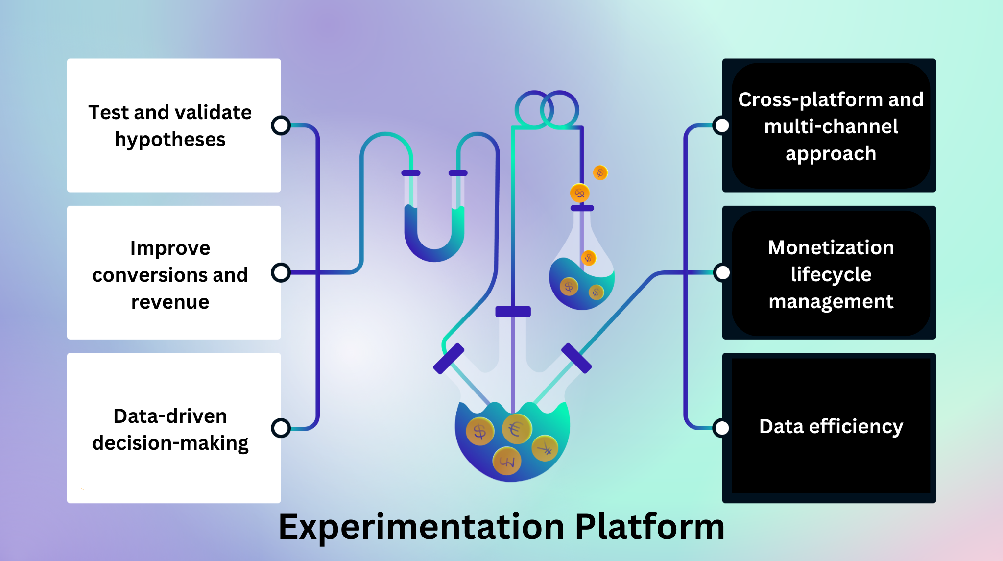 Why You Should Use an Experimentation Platform